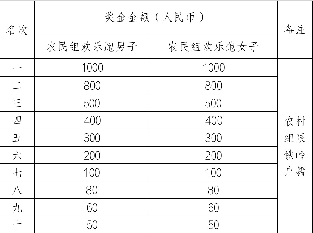 跑遍遼寧·2023鐵嶺蓮花濕地半程馬拉松競(jìng)賽規(guī)程